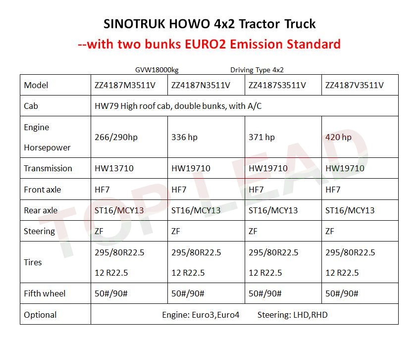 Howo 4x2拖拉机卡车