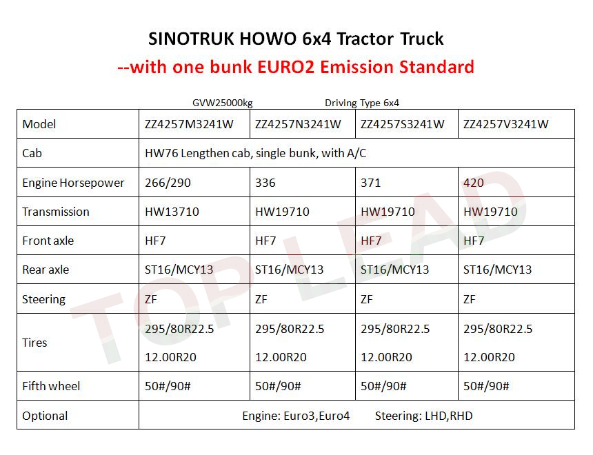 中国重汽HOWO 6x4牵引车