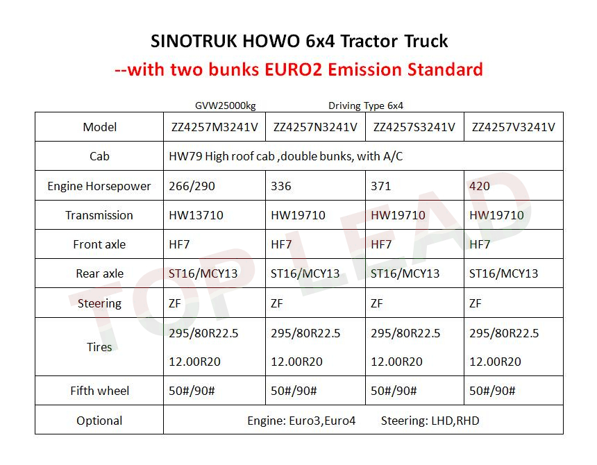 中国重汽HOWO 6x4牵引车