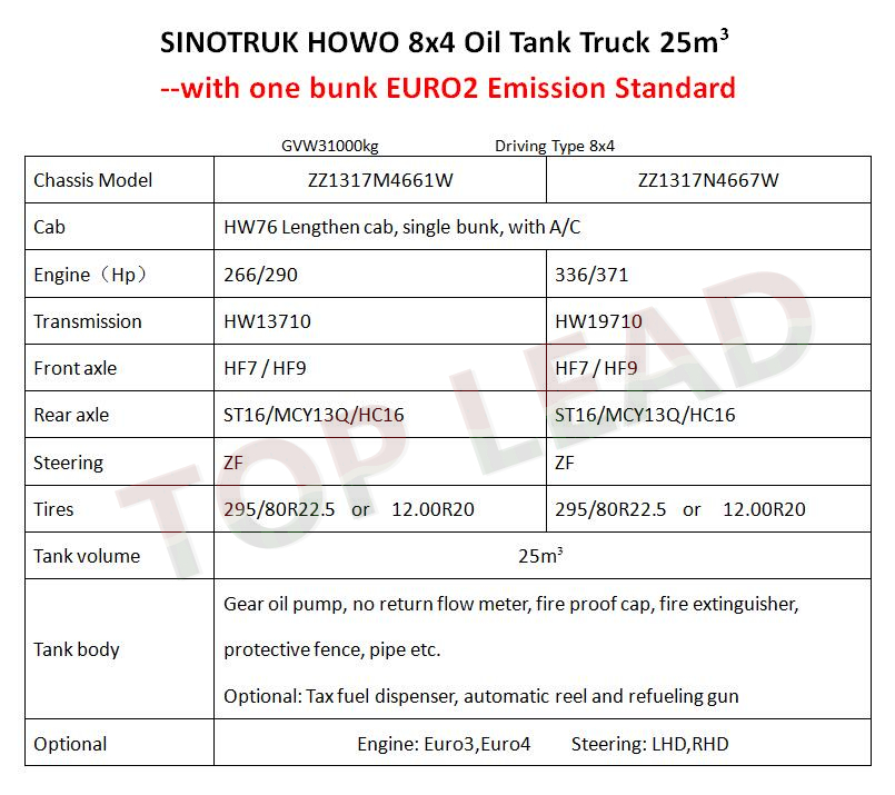 fuel tanker truck