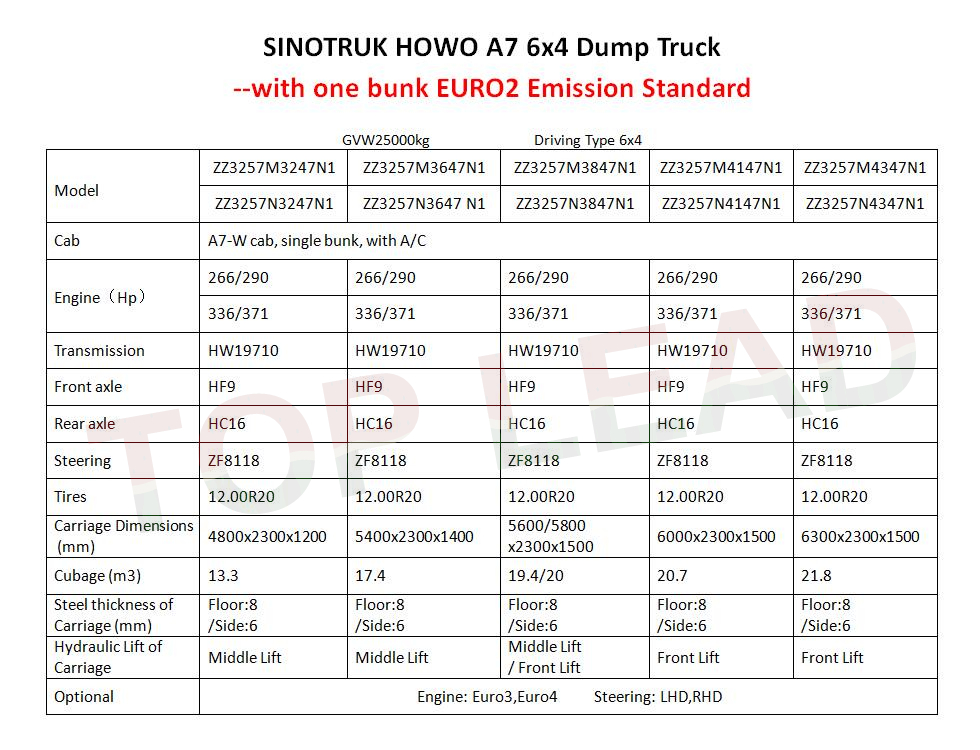 HOOA76x4倾卸卡车